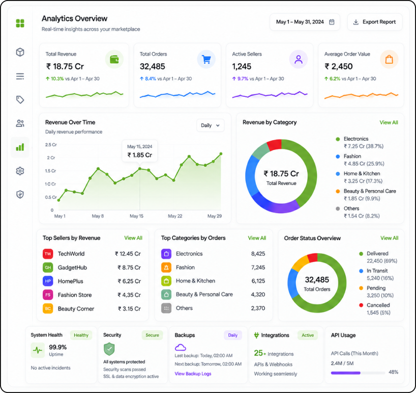 SarvaCommerce marketplace analytics dashboard